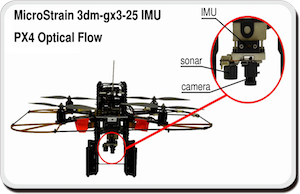 2015. High-frequency MAV state estimation using inertial and optical flow measurement units.