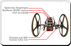 2019. Towards Resilient Autonomous Navigation of Drones.